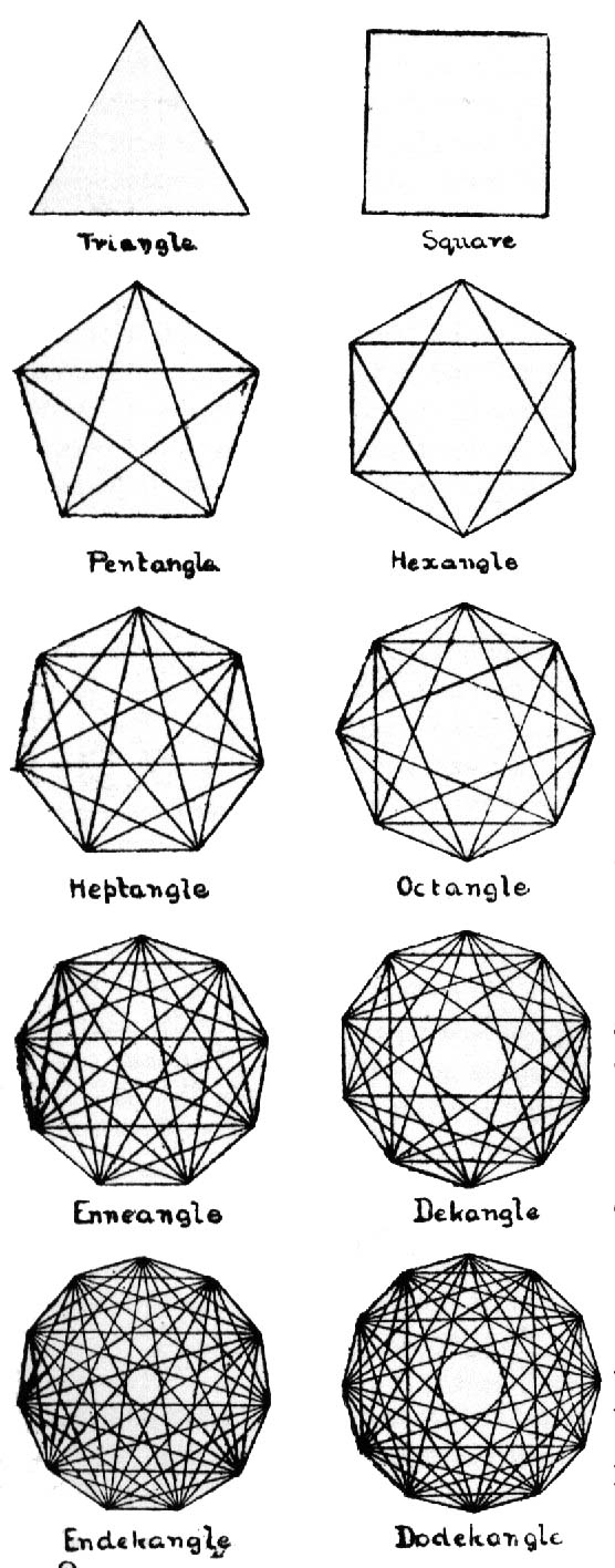 The Lineal Figures.